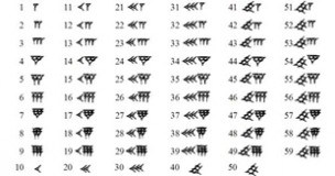 Babylonian numerals