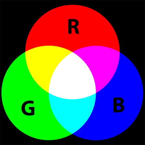 Colour calculations