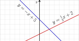 Linear Equations