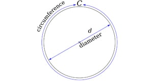 Calculating Pi (π)