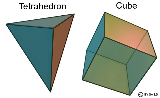 Tetrahedron & cube