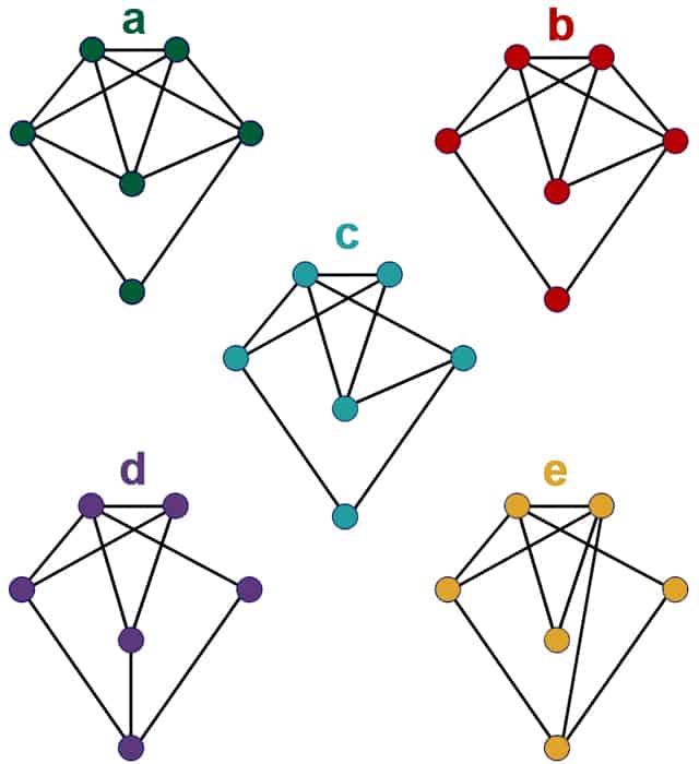 Bridges of Königsberg and Graph Theory circuits