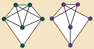 Bridges of Königsberg and Graph Theory