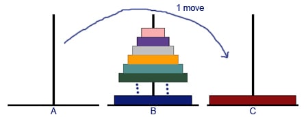 Tower of Hanoi 3