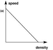 wilson fig 2 graph a