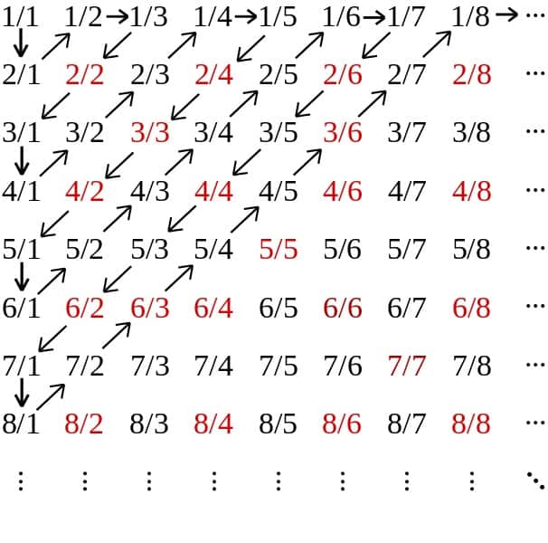 Calculating the largest number using a table