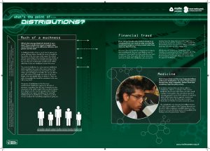 Distributions poster