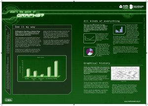 graphs poster