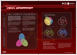 Venn Diagrams poster