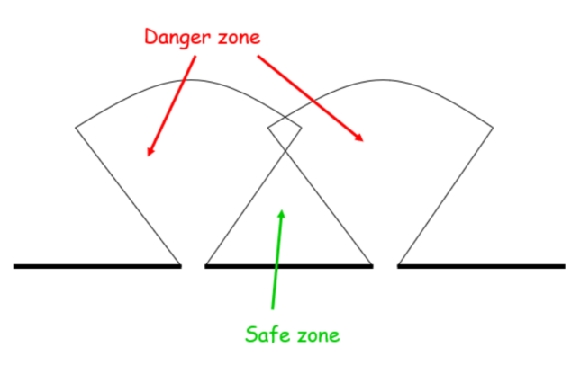 castle danger zone