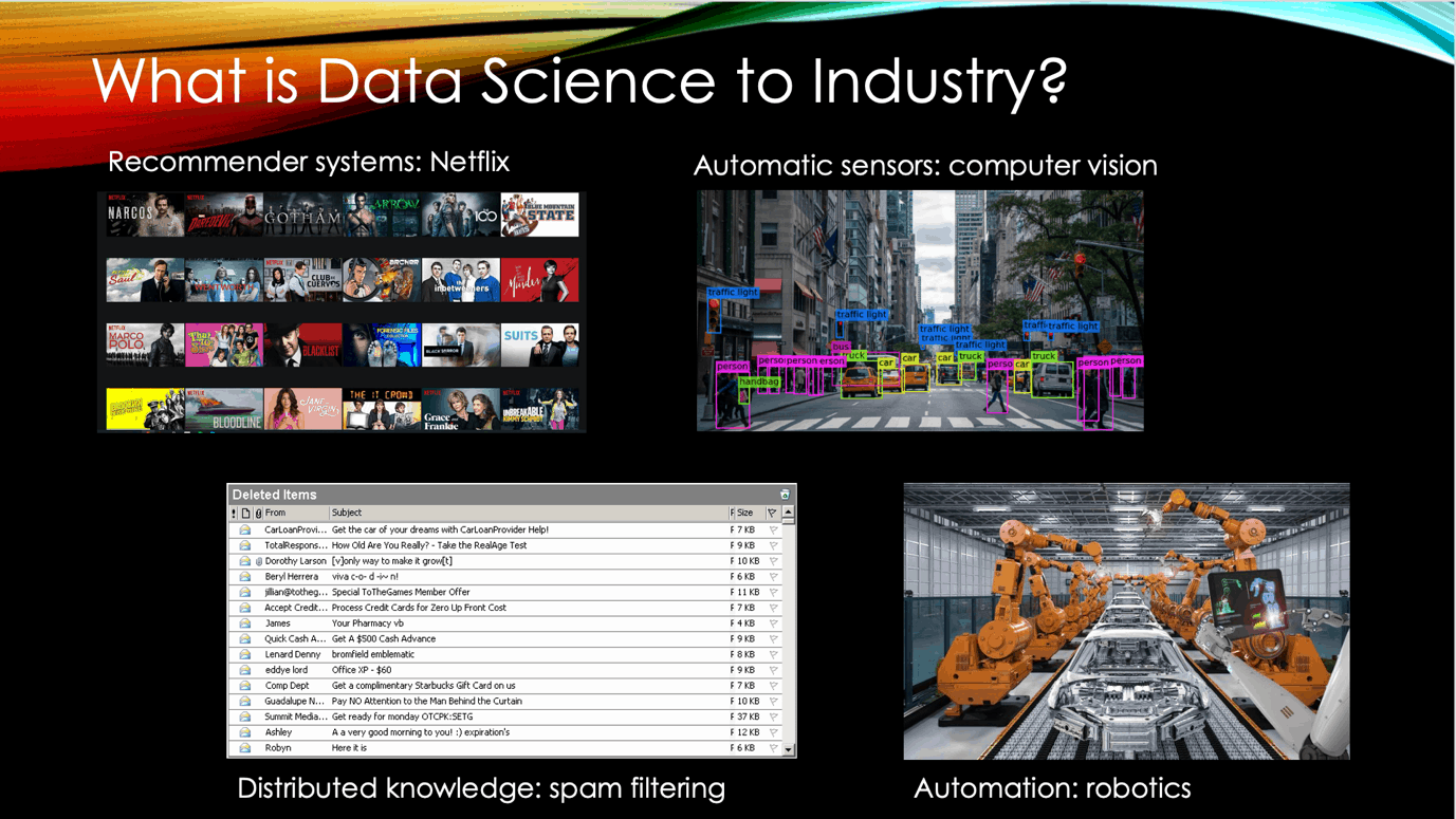 how data science is used